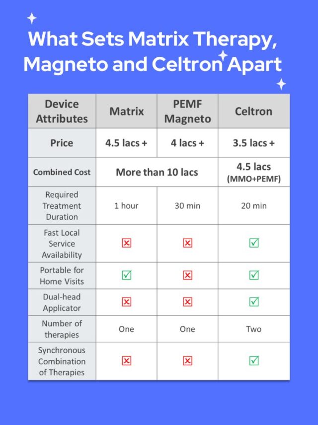 Comparison Chart of What Sets Matrix Therapy, Magneto and Celtron Apart